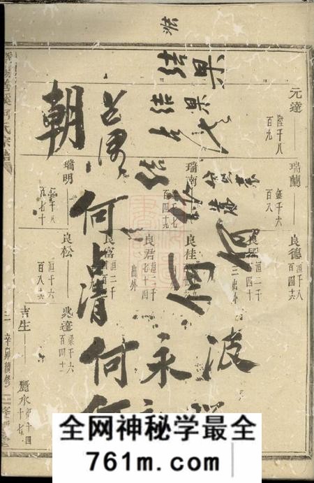暨阳肇眕堂暨阳善溪何氏宗谱不分卷