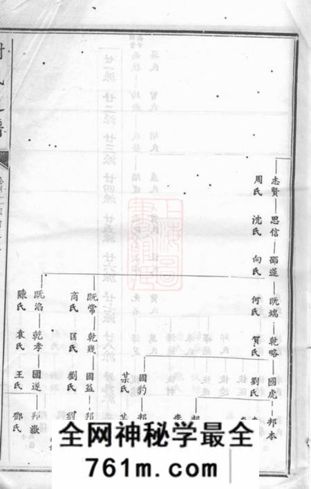 宁乡宝树堂谢氏通谱