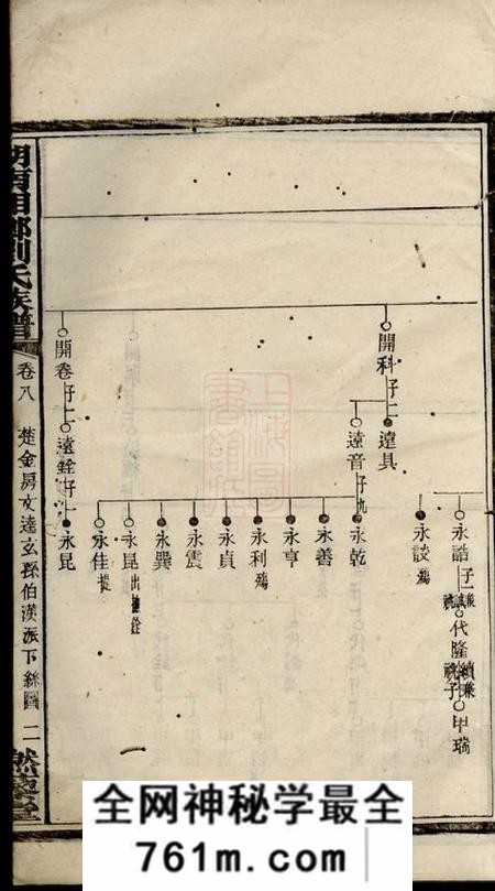 湘乡燃藜堂湖南湘乡窦溪刘氏十一修族谱卷