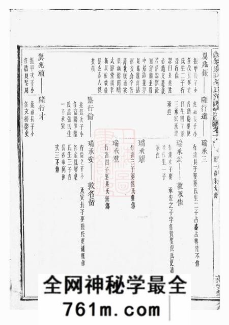 馀姚燕宁堂乌山胡氏河西宗谱
