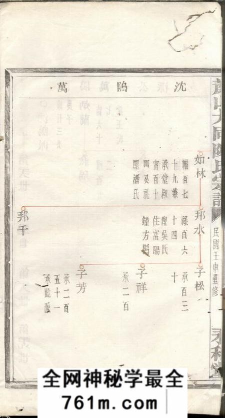 萧山永和堂萧山大同陈氏宗谱