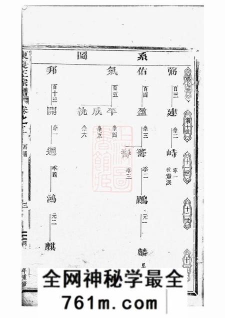 永康东夏王氏重修宗谱