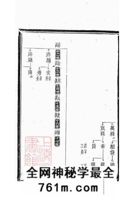 湖南长沙太原堂郝氏族谱