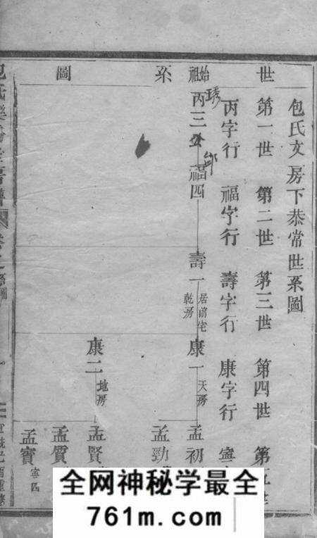 东阳正谊堂包氏正谊堂下家谱不分卷