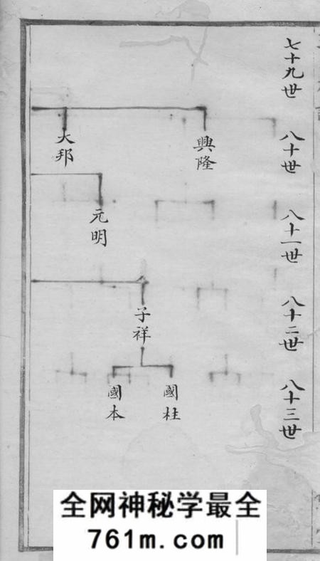 绍兴王氏族谱不分卷