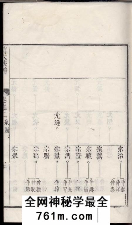 丹徒古润洪溪赵氏重修族谱六卷