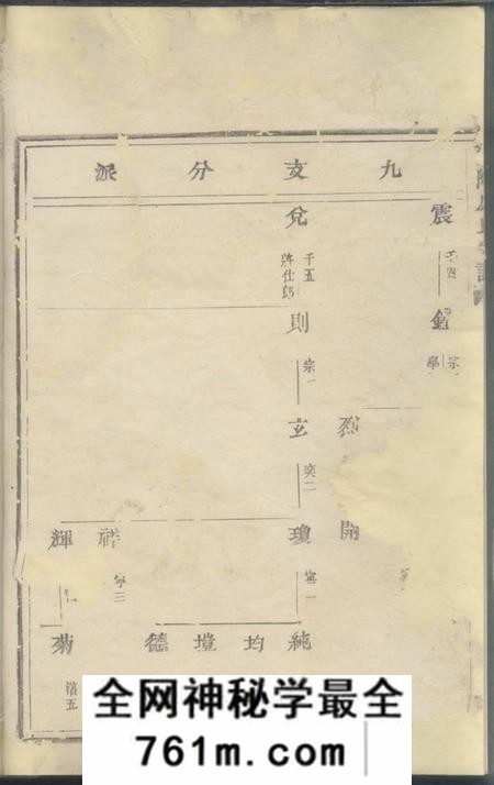 永康范阳卢氏宗谱