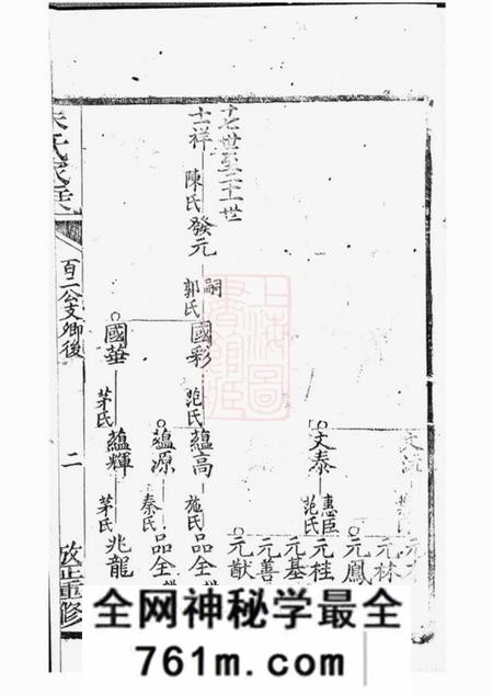 崇明崇明朱氏家乘