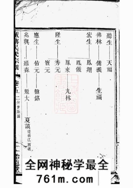 宜兴崇礼堂城塘吴氏宗谱