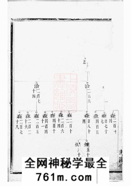 诸暨萃涣堂宅埠陈氏世谱
