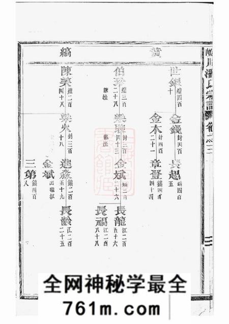 永康皌川潘氏宗谱