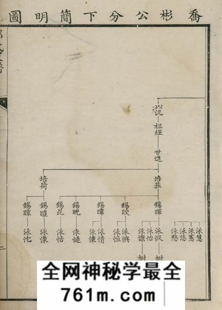 邓氏家谱