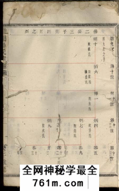 暨阳暨阳杨氏宗谱