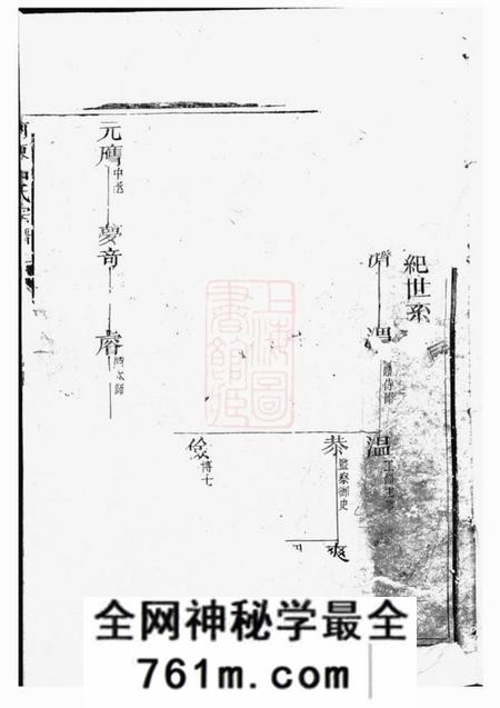 浙江衢州河东吕氏宗谱