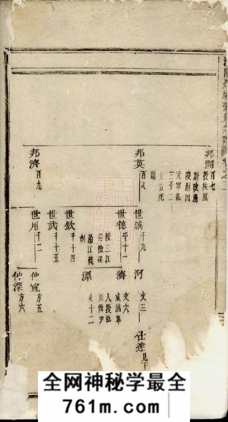 浦阳浦阳烟塘张氏宗谱