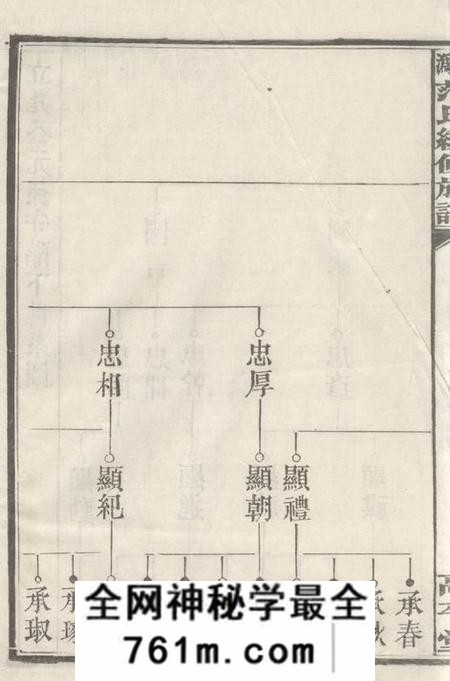 宁乡高平堂楚沩范氏续修族谱