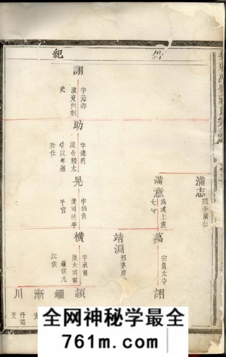 婺东禹峰蒋氏宗谱