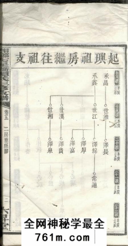 湘乡六昇堂湘乡七星桥谭氏三修支谱