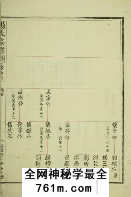 福建南安问安堂杨氏宗谱