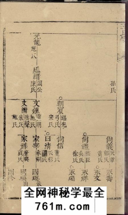 崇明王氏宗谱不分卷