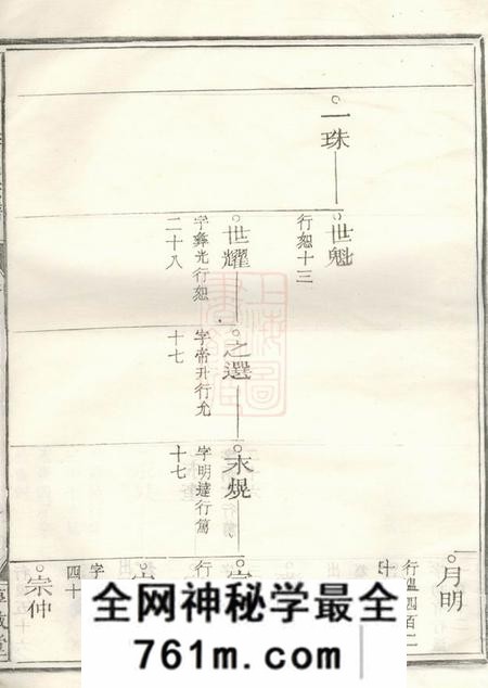 浙江惇叙堂博龙溪樊氏宗谱
