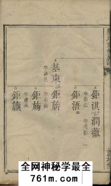 宁乡彭城堂沩宁古塘基刘氏重修族谱