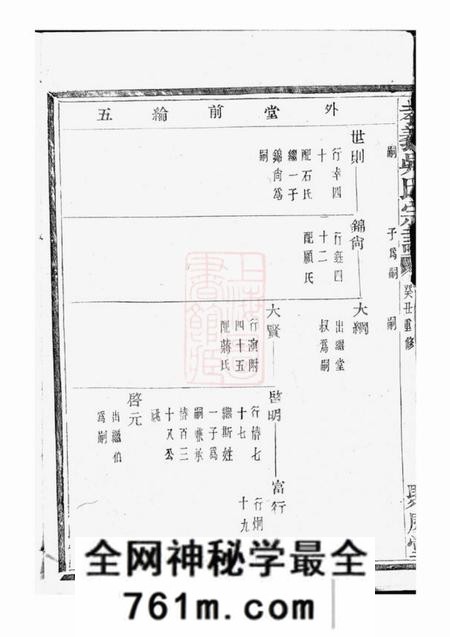 诸暨聚庆堂孝义吴氏宗谱