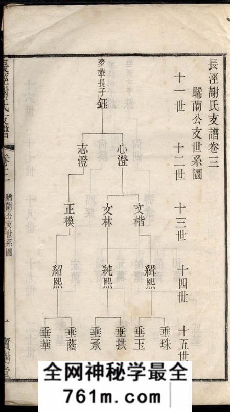 江阴宝树堂长泾谢氏支谱