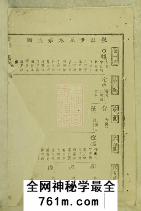东阳西衕金氏宗谱