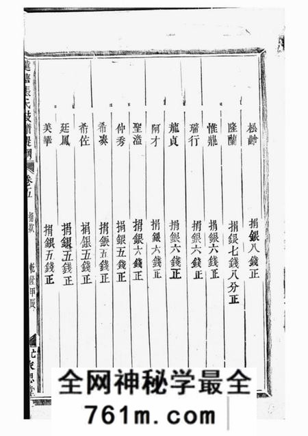 金华永思堂莲塘张氏枝谱提纲