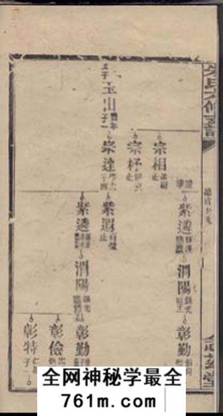 念兹堂黄金园朱氏六修支谱