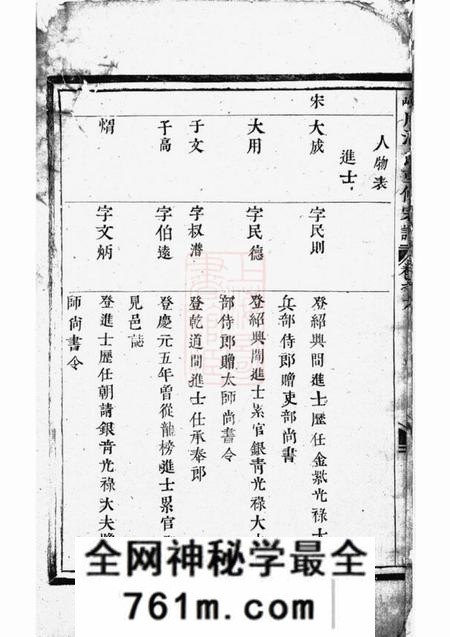 永康皌川潘氏重修宗谱