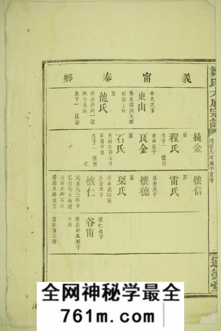 江西修水通德堂郑氏大成宗谱不分卷