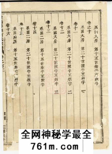 暨阳肇眕堂暨阳善溪何氏宗谱五十二卷
