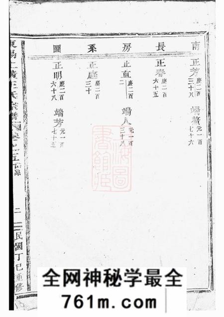 东阳东阳上潢王氏宗谱