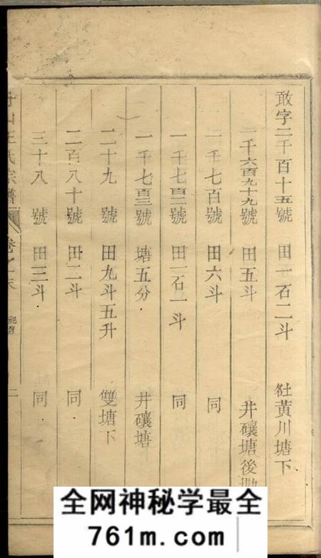 舟山舟山王氏宗谱