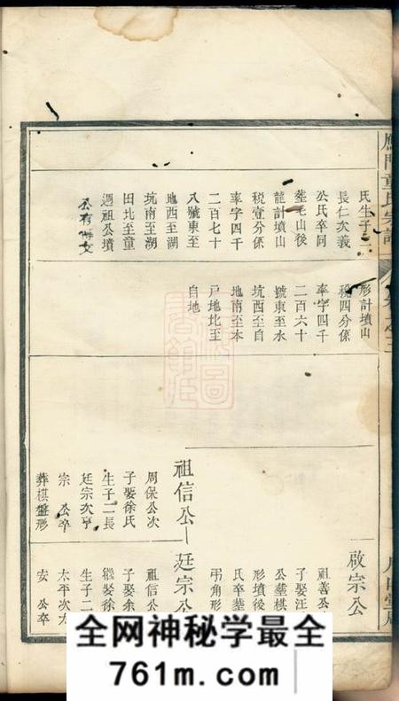 遂安月山堂重修雁门童氏宗谱六卷首一卷末一卷