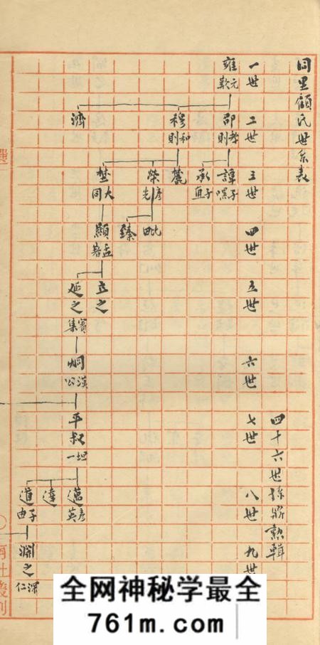 江苏吴江同里顾氏世系表一卷