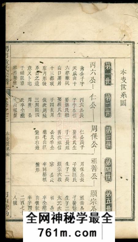 遂安月山堂重修雁门童氏宗谱六卷首一卷末一卷
