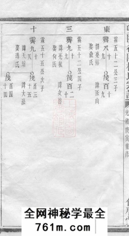 暨阳佑启堂暨阳徐坞杨氏宗谱不分卷