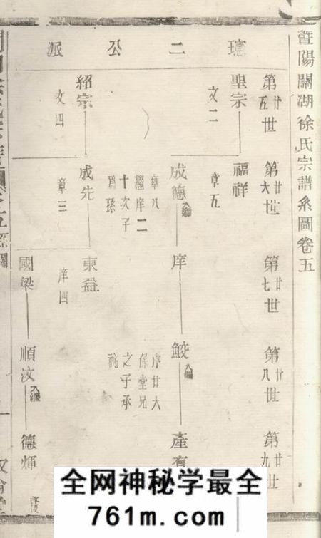 诸暨叙伦堂关湖徐氏宗谱