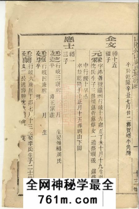山阴山阴州山吴氏族谱不分卷