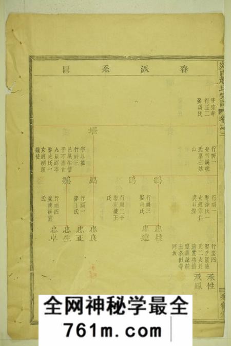 剡县琴鹤堂剡西赵氏宗谱
