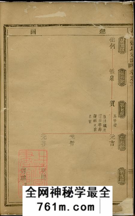 浙江嵊县剡县剡西张氏宗谱