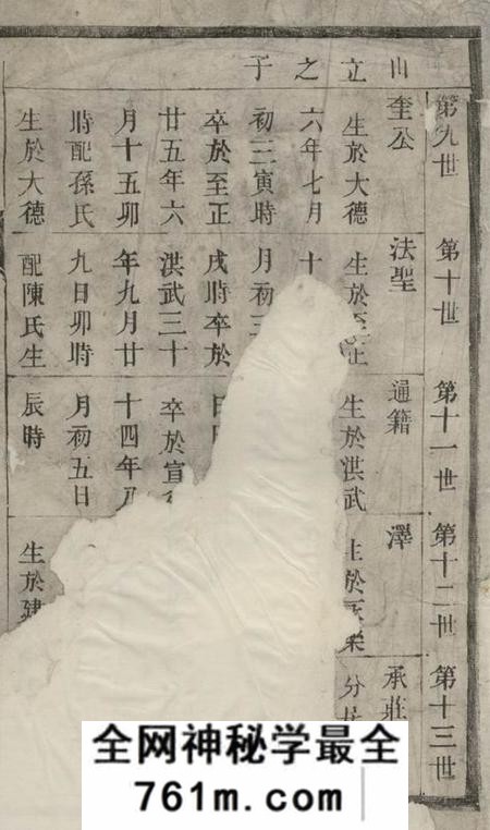 泰兴延令王氏重修族谱