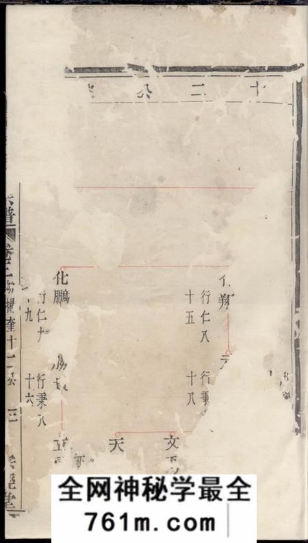 暨阳宗经堂暨阳西河毛氏宗谱