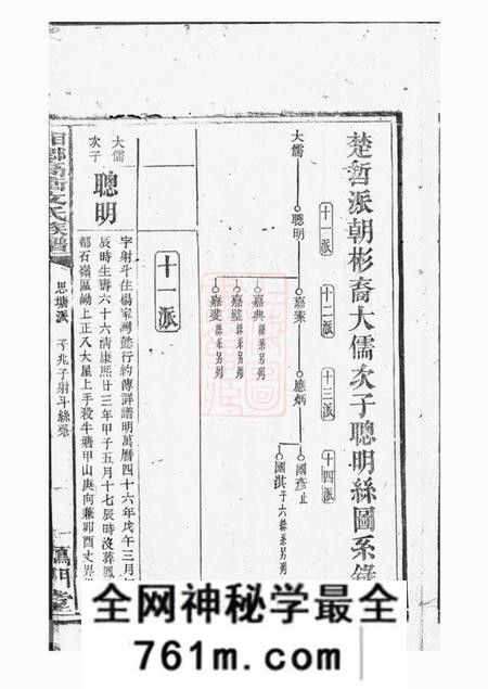 湘乡雁门堂湘乡高冲文氏族谱不分卷