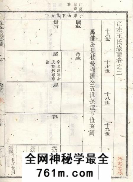 遂安江左王氏宗谱