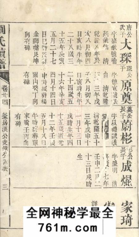 湖南刘氏续谱