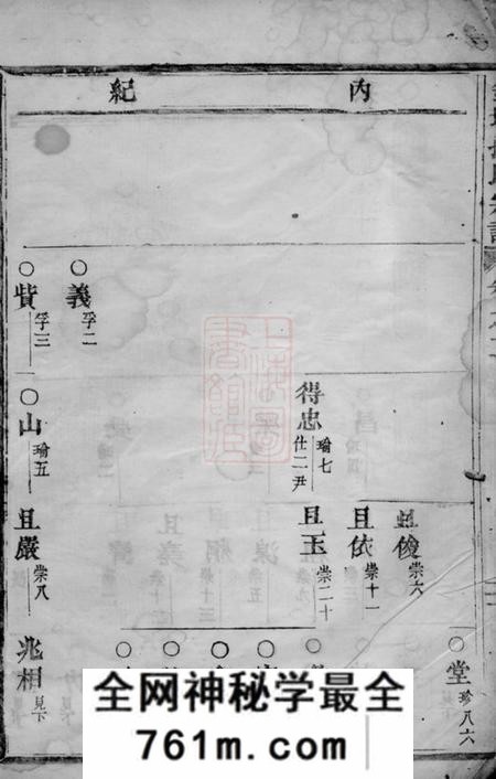义乌钱塘孙氏宗谱